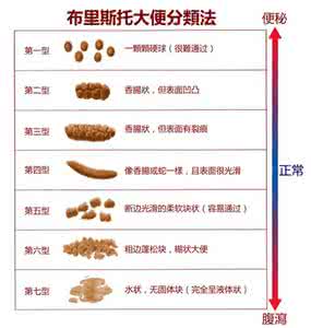 大便带血有哪些原因 如何通过大便辨疾病