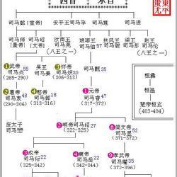 晋朝历代皇帝 晋朝皇帝列表，晋朝历代皇帝介绍