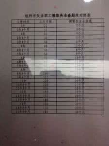 杭州社保电话 杭州社保 杭州社保电话摘要