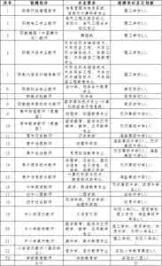 嘉兴海盐招聘网 嘉兴考试网 嘉兴海盐教师招聘：2015年海盐县教育局招聘129名新教师公告-海盐教育网_嘉兴考试网