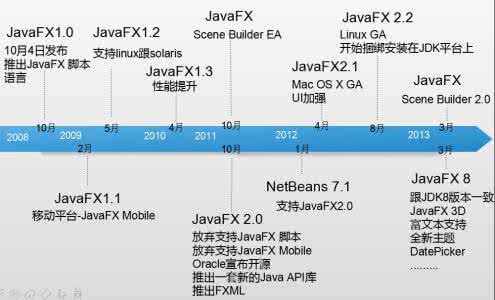 java8新特性详解 iOS8.4 Beta新特性 苹果iOS8.4 Beta音乐应用新特性详解