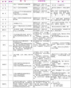 小升初语文复习：标点符号的用法