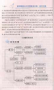 中学数学公式定律手册 ※中学数学公式定律手册※===>高中代数==>三角函数