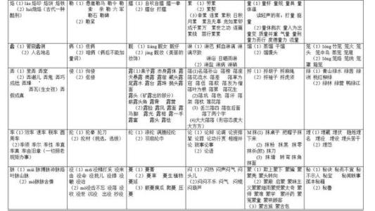 高考语文必考知识点 (高考语文)_知识点全集