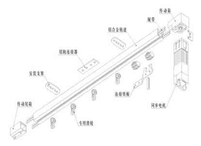 电动窗帘工作原理 电动窗帘工作原理 家用电动窗帘如何工作 电动窗帘工作原理