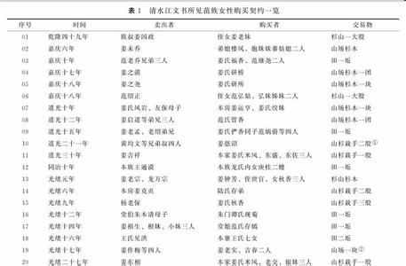 汉语常用近义词语辨析 文书写作常用词语辨析（一）（转载）