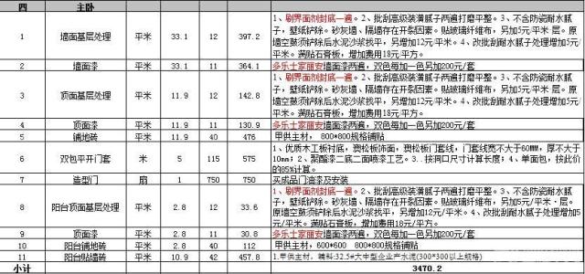 新房装修预算清单 新房装修预算清单 【新房装修预算清单】新房装修预算费用