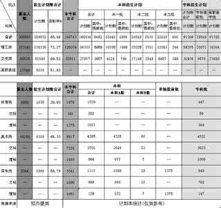 高考分数线如何划定 高考各省市最低录取控制分数线是如何划定的