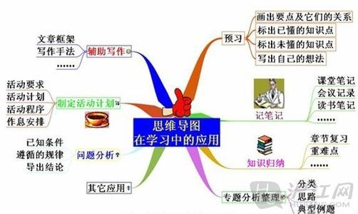 开发大脑潜能的方法 开发大脑潜能的方法 识别宝宝惊人潜能的6大方法