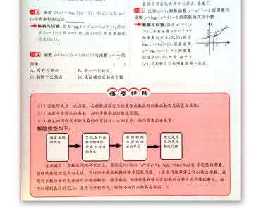 高中数学模型解题法 高中数学通用解题模型