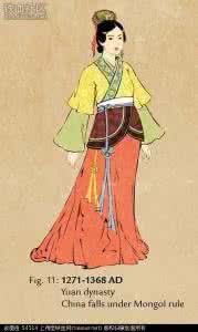 中国历代女子服饰变迁 一组图告诉你中国历代女子服饰变迁