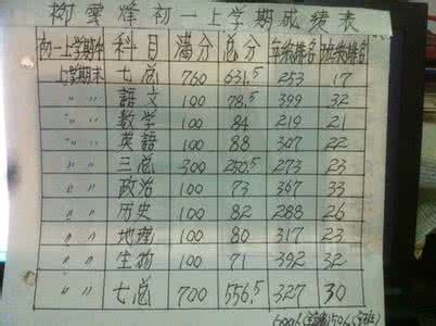 初一历史下册考点 初一历史期中考点 小学一年级数学期中考点总结 比较大小和第几