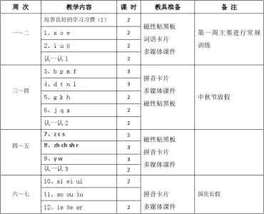 一年级语文上册一单元 2016新版语文一年级 2016新版小学语文一年级上册单元教学计划