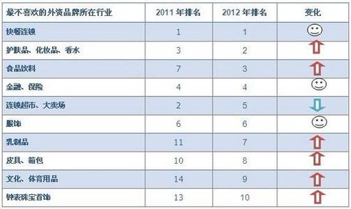 十大化妆品品牌排行榜 十大化妆品品牌排行榜 世界十大品牌化妆品榜中榜