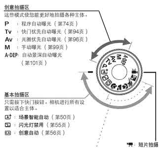 单反相机自动模式 如何使用相机手动模式