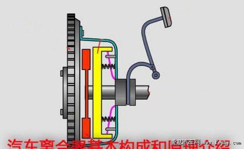 汽车离合器工作原理 汽车离合器工作原理介绍