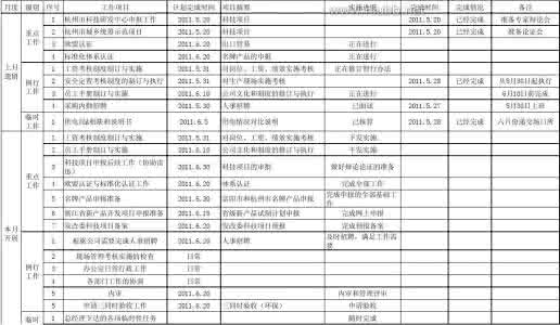 办公室月度工作计划表 月度工作计划表 部门办公室本月工作计划表(优秀模板)