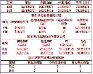 蛛网膜下隙 布比卡因复合舒芬太尼蛛网膜下隙阻滞剖宫产术的临床分析