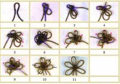 佛珠手串三通穿法 佛珠手串三通穿法及中国结打法图解