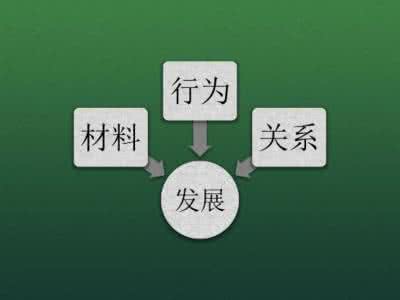 关于读书的建议 关于读书的几点建议