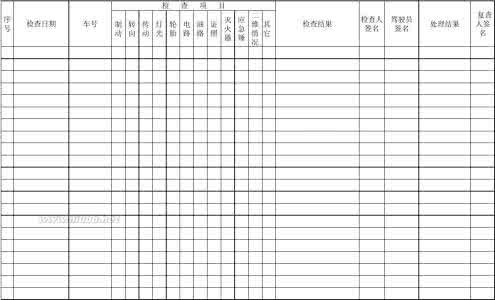 学校安全台账记录表 车辆安全检查记录表 台账范本6：车辆安全检查记录表xls