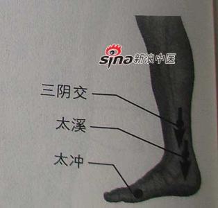 糖尿病刮痧刮哪里降压 糖尿病刮痧部位