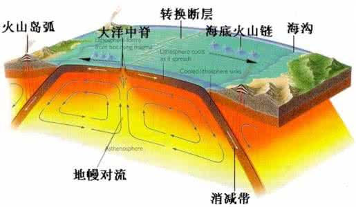 北京大学自然地理学 大学讲义：《自然地理学》1.2 地壳运动与构造