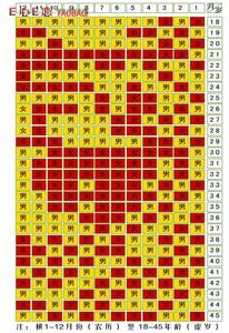 清宫表2017生男生女图 转载 清宫生男生女预算表(绝对收藏)