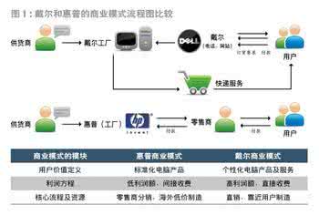 zara商业模式创新 zara模式 Zara商业创新模式