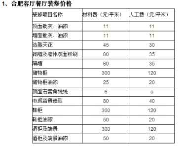 绵阳装修公司报价 绵阳装修公司 绵阳装修报价