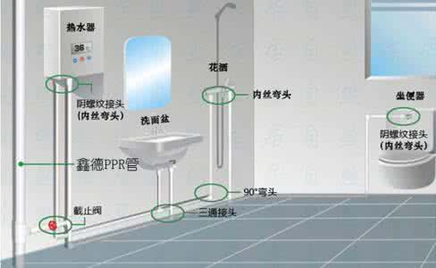 家装水管安装尺寸 家装水管安装尺寸有哪些?