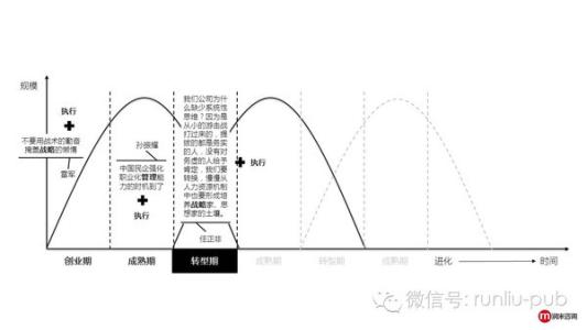 伟大的企业家 刘润:企业家走向伟大的最后一项修炼