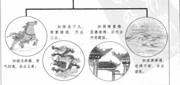 玄空风水实例解析 大玄空风水实例解析 玄空风水最全面解析