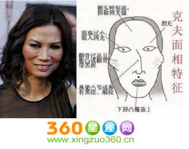 克夫的女人面相 有什么面相的女人最克夫?女人克夫面相