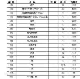 装修预算清单 济宁预算员 济宁装修预算