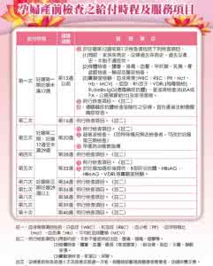 精子常规检查挂什么科 孕妇常规检查什么 孕妇常规检查项目