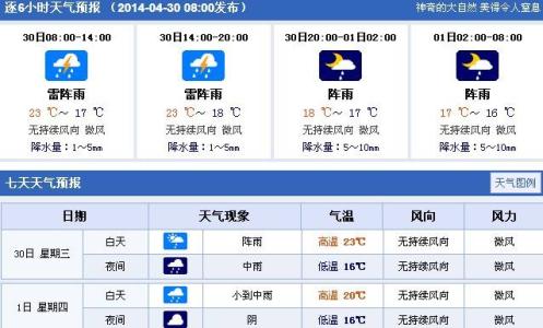 2014年9月01日厦门天气预报