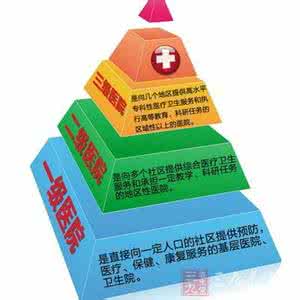 社区医院是公立的吗 今年公立医院与社区组建医联体