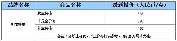 黄金价格今天多少一克 黄金价格今天多少一克 如果我们今天做更少的事会怎么样？