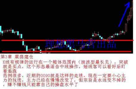 k线为王 涨停战法 涨停战法_涨停板战法