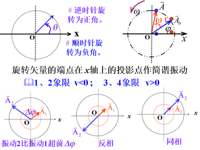 中考数学图形变换 中国图象图形学学会 中考数学图形运动与函数图象问题很难？学会动中找静