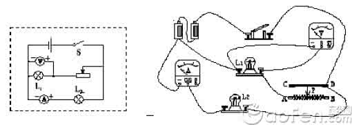 中考物理专题突破 高分宝典：中考物理实验题专项突破方法