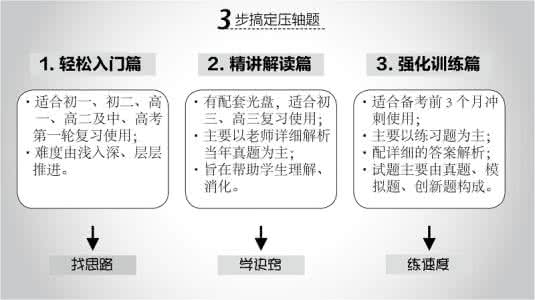 中考数学备考策略 2016年护师 备考 2016北京中考数学备考辅导 几何图形分类