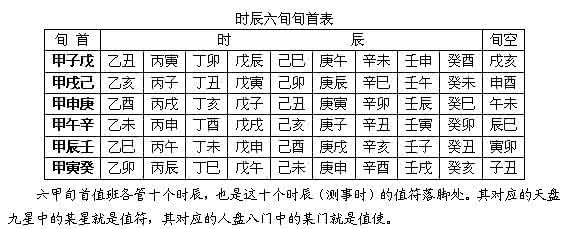 奇门老师 赵向阳老师教你奇门入手式