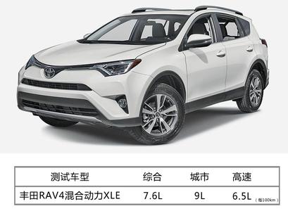 suv车型那个省油 开什么车最省油 十万元省油车型对比