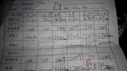 促排卵针什么时候打 促排卵针 女性打促排卵针后多久排卵