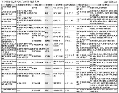浴霸功率一般多大 浴霸功率一般多大 浴霸是什么？浴霸功率多大