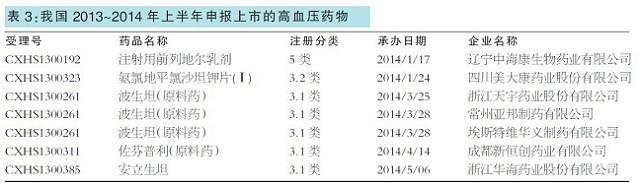 降压药联合用药表 降压药没有好坏 用药标准看过来