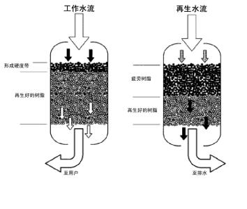 顺流与逆流公式 顺流与逆流