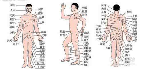 如何正确找到g点 怎么才能正确的找到穴位